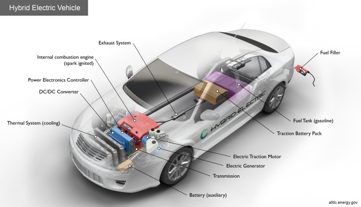 Hybrid vehicle